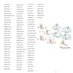 matriz-de-bordado-relacao-de-nomes